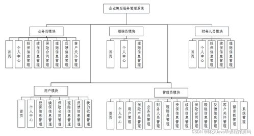 選擇合適的計算機畢業(yè)設(shè)計 高質(zhì)量SpringBoot企業(yè)售后服務(wù)管理系統(tǒng)指南